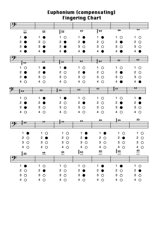 Euphonium (Compensating) Fingering Chart Printable pdf