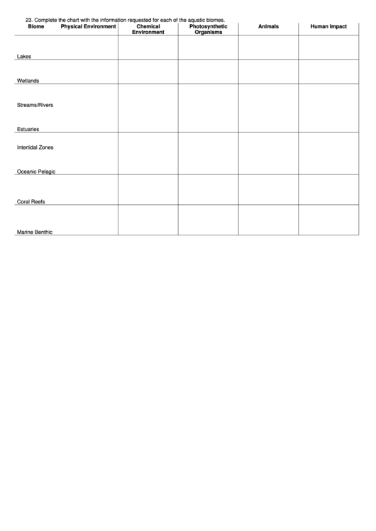 Aquatic Biomes Worksheet Printable Pdf Download