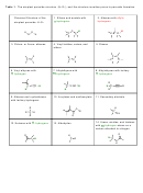 Peroxide Structures Chart