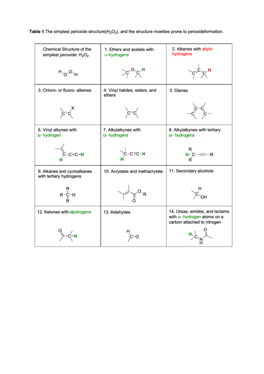 Peroxide Structures Chart Printable pdf