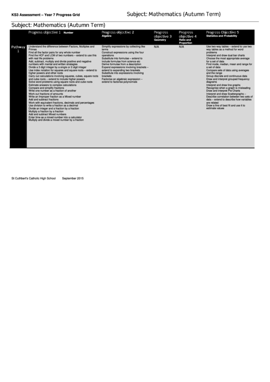 Year 7 Maths Syllabus Outline Printable pdf