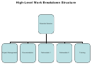 High-level Work Breakdown Structure