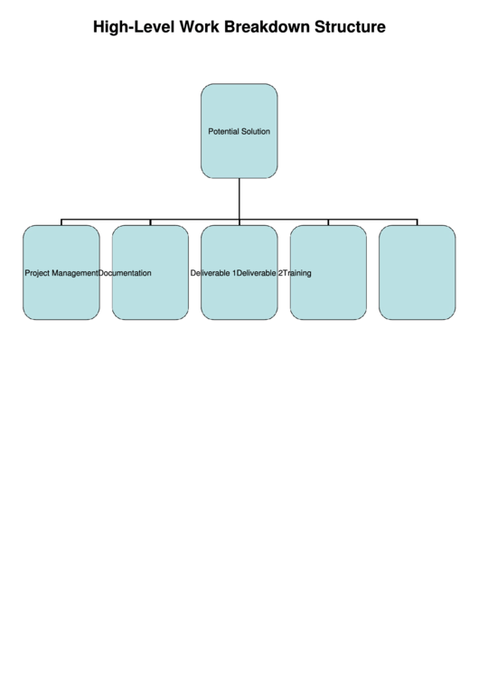 High-Level Work Breakdown Structure printable pdf download