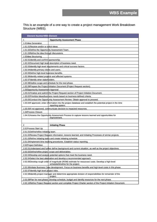 Work Breakdown Schedule Template Example Printable pdf