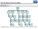 Work Breakdown Structure (wbs)