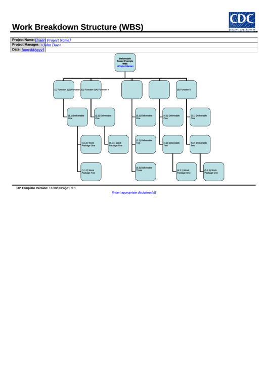 Work Breakdown Structure (Wbs) Printable pdf