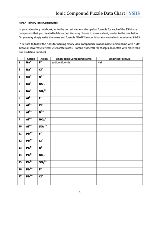Ionic Compound Puzzle Data Chart Printable pdf