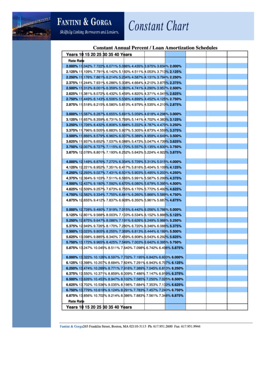 Constant Annual Percent / Loan Amortization Schedules