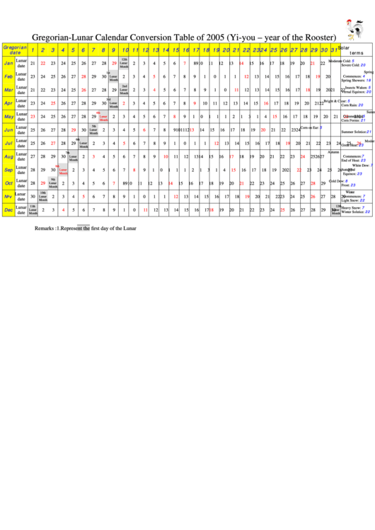 Gregorian Lunar Calendar Conversion Table Of 2005 Printable Pdf Download