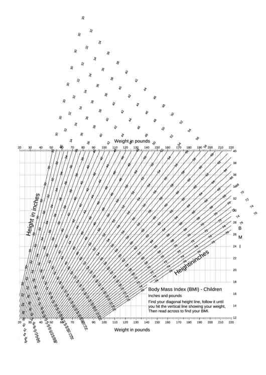 Bmi Chart - Children Printable pdf