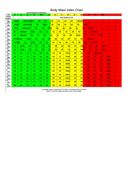 Body Mass Index Chart For Adults Printable pdf