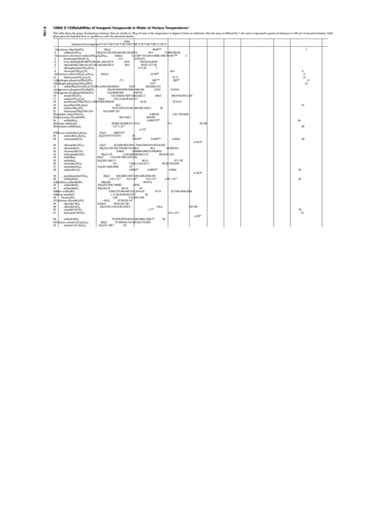 Solubilities Of Inorganic Compounds In Water Printable pdf