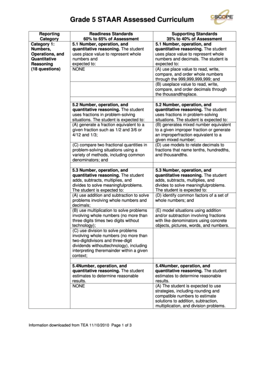 Grade 5 Staar Assessed Curriculum Printable pdf