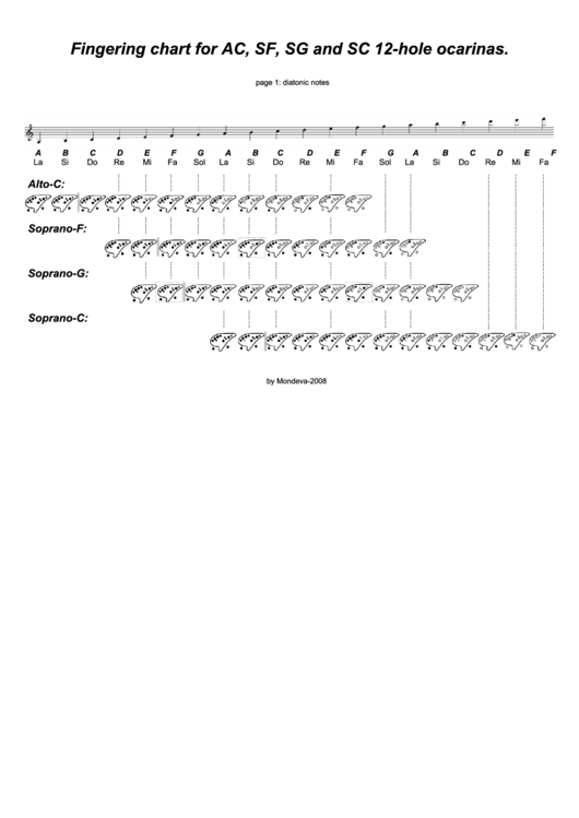 Fingering Chart For Ac Sf Sg And Sc 12 Hole Ocarinas Printable pdf