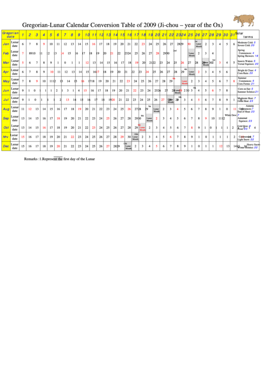 GregorianLunar Calendar Conversion Table Of 2009 (JiChou Year Of