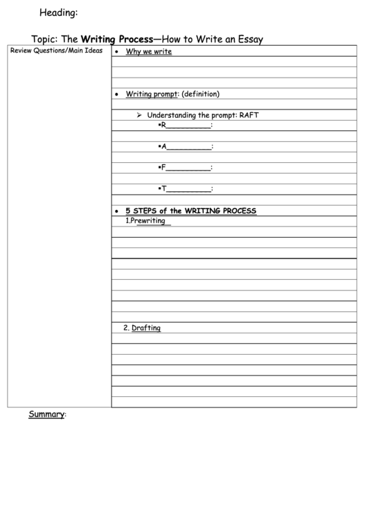The Writing Process How To Write An Essay Printable pdf
