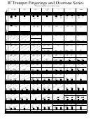 Bb Trumpet Fingering Chart And Overtone Series