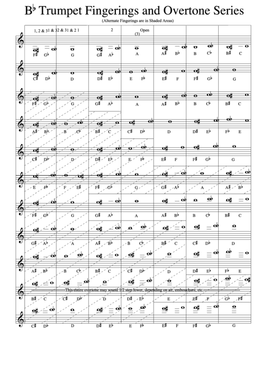 Bb Trumpet Fingering Chart And Overtone Series Printable pdf
