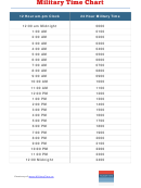 Military Time Chart