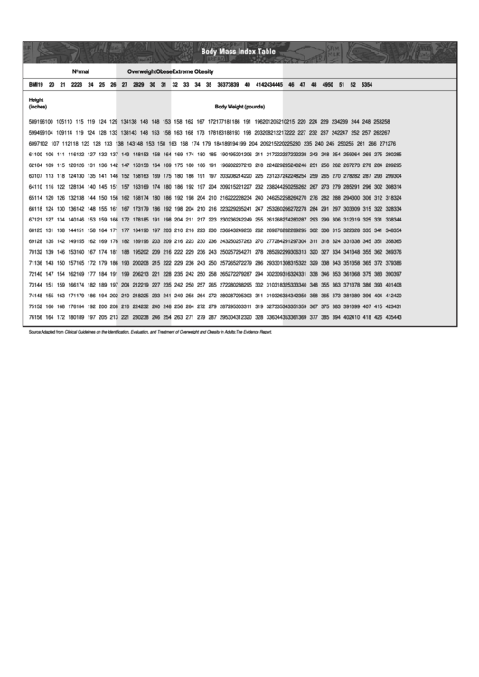 Body Mass Index Table Printable pdf