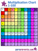 Horizontally And Vertically Colored Version Multiplication Chart 1-100
