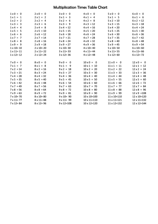 12 X 12 Times Table Chart Printable pdf