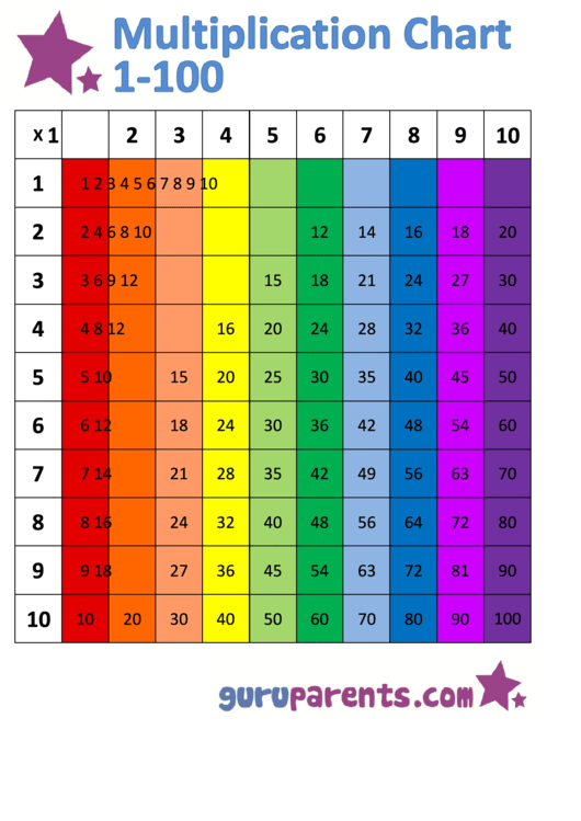 Multiplication Chart 1-100 - Rainbow (Vertically Oriented) Printable pdf