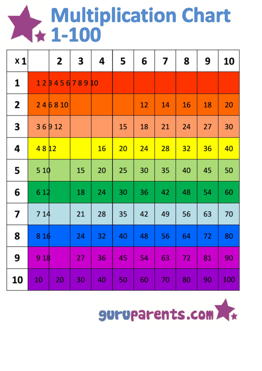 Multiplication Chart 1-100 - Rainbow (Horizontally Oriented) Printable pdf