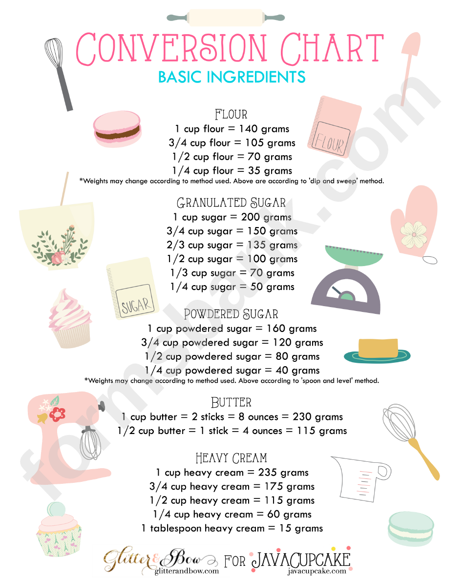 Baking Conversion Chart - Basic Ingredients