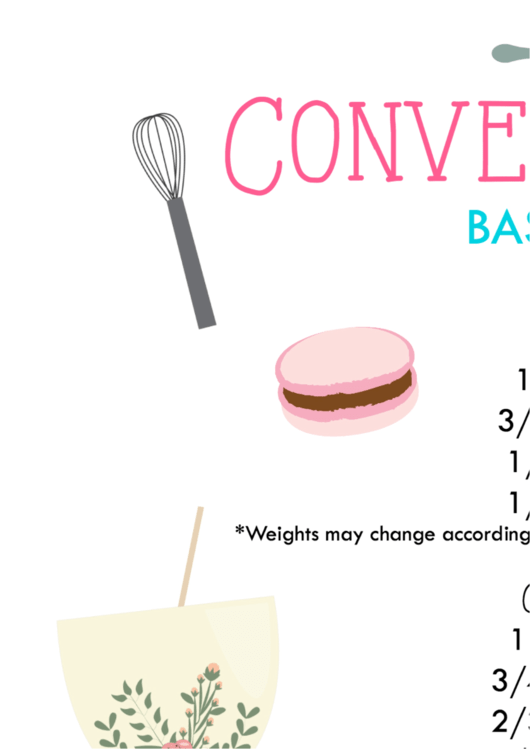 Baking Conversion Chart - Basic Ingredients Printable pdf
