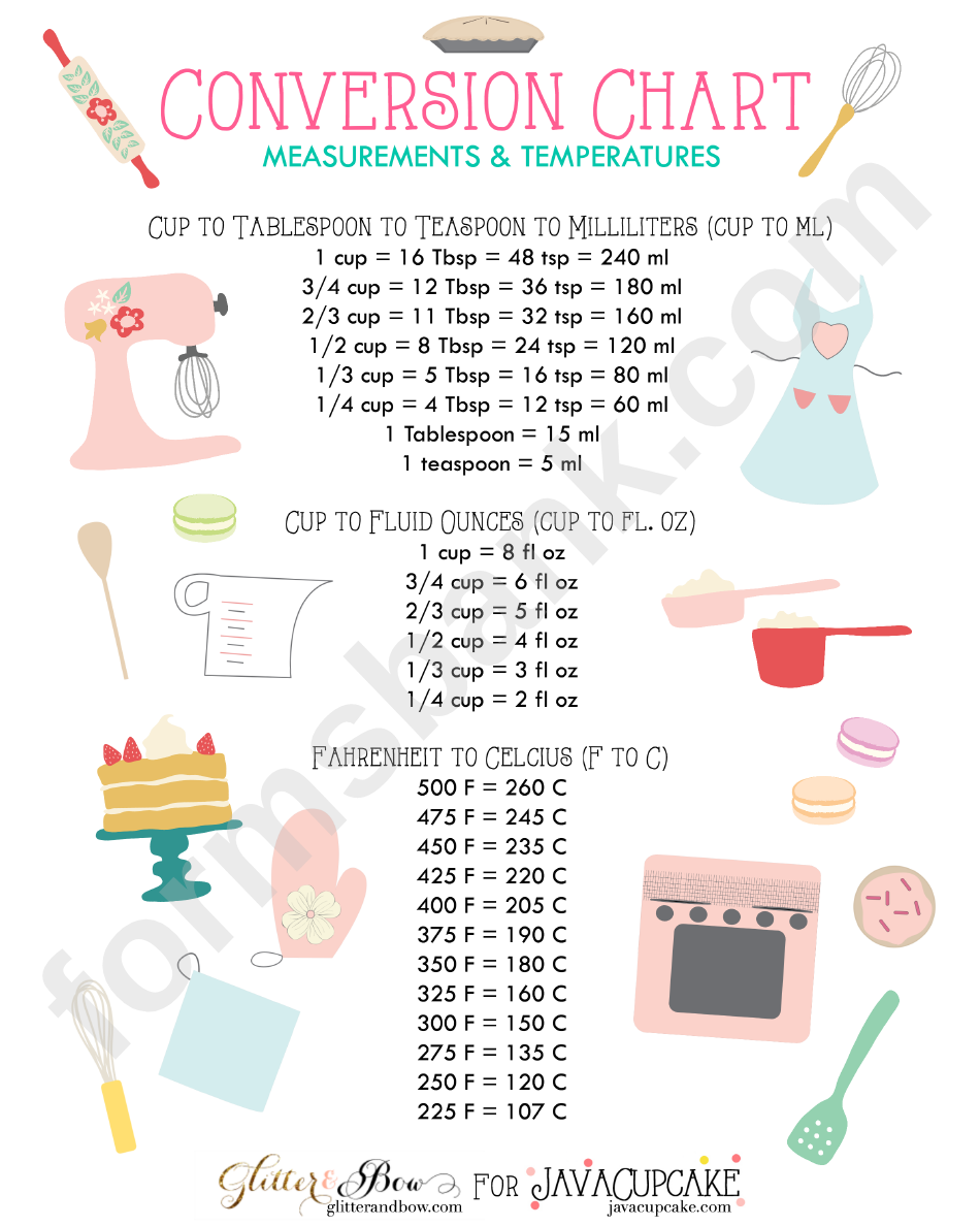 Baking Conversion Chart Measurements & Temperatures printable pdf