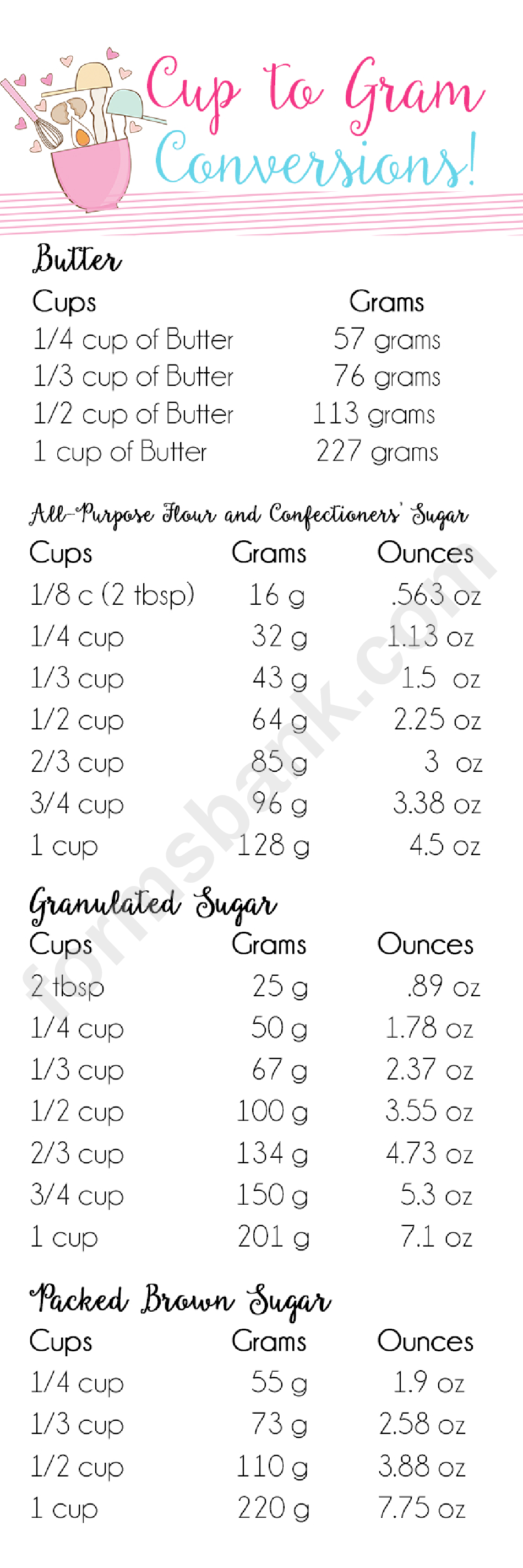 Cups To Grams Conversion Chart
