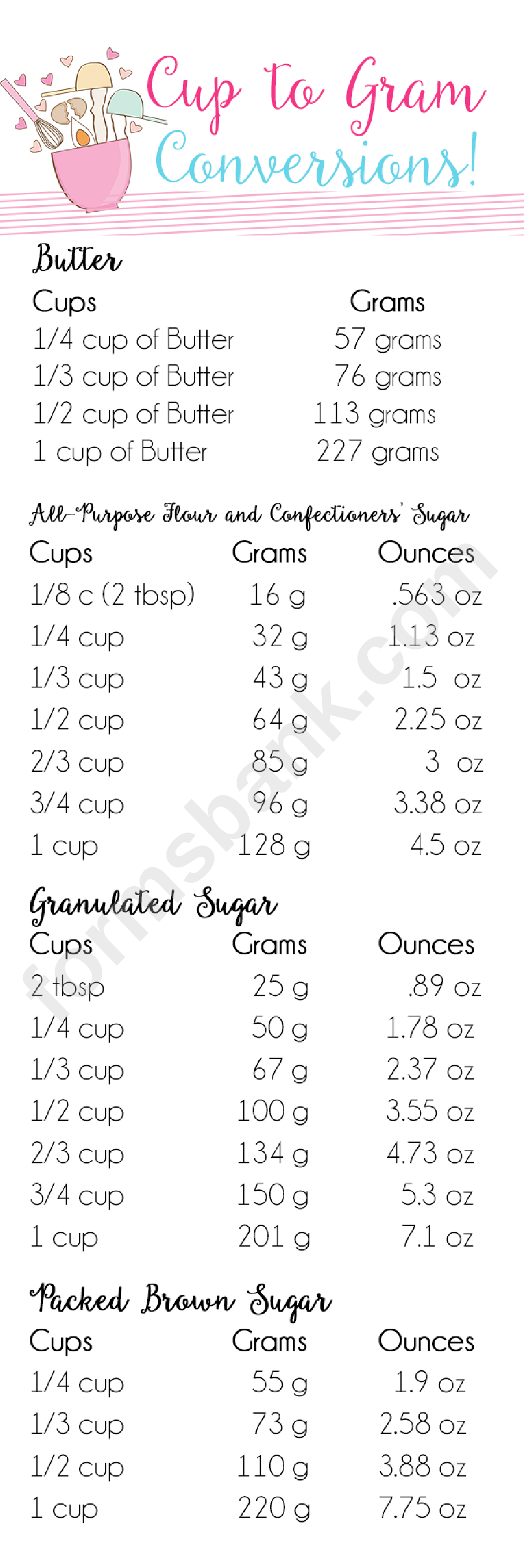 1 Australian Cup Sugar In Grams