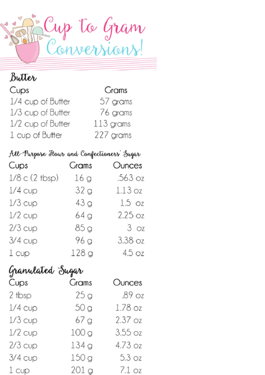 Cups To Grams Conversion Chart Printable pdf