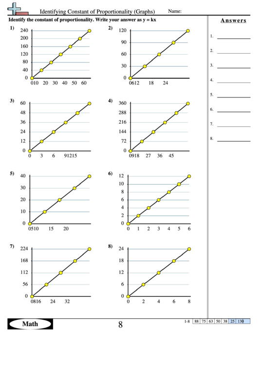 Math Worksheets Identifying Constant Of Proportionality (Graphs) Printable pdf