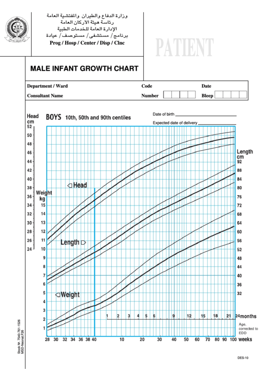 Male Infant Growth Chart Printable pdf