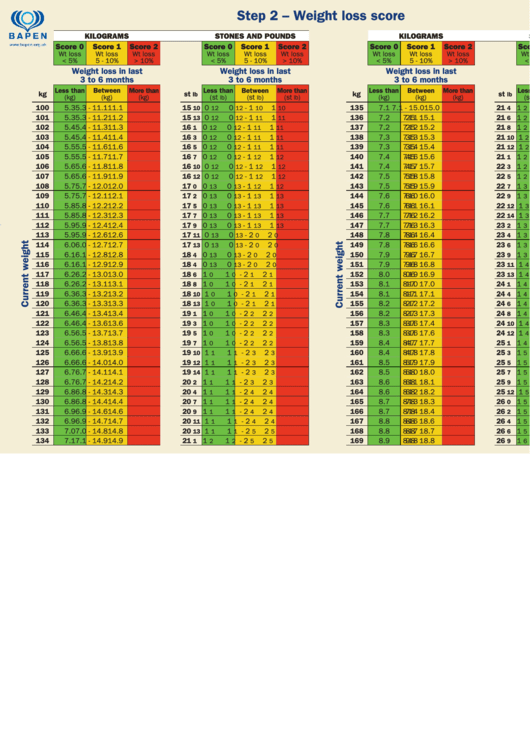 Weight Loss Score Chart Printable pdf