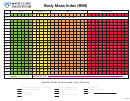 Body Mass Index (bmi) Chart
