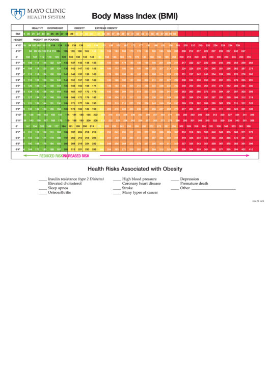 Body Mass Index (Bmi) Chart Printable pdf