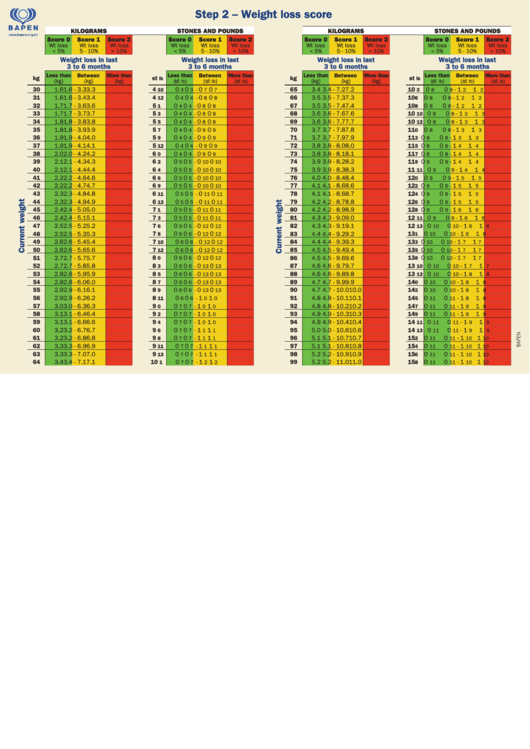 Weight Loss Score Printable pdf