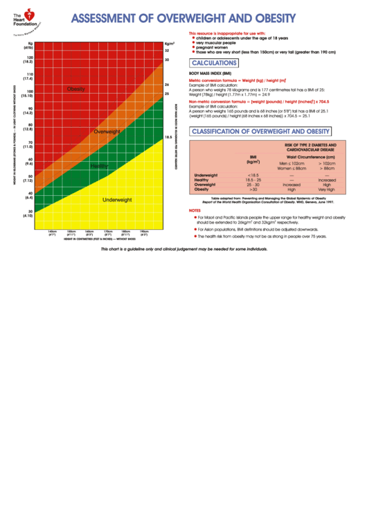 Assessment Of Overweight And Obesity Printable pdf