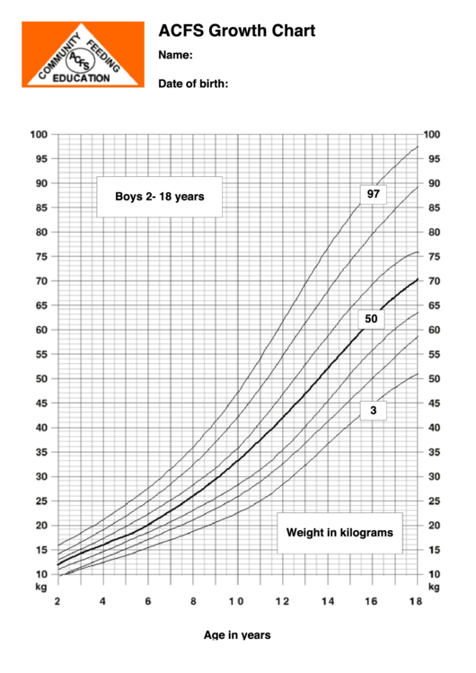 Acfs Growth Chart Printable pdf