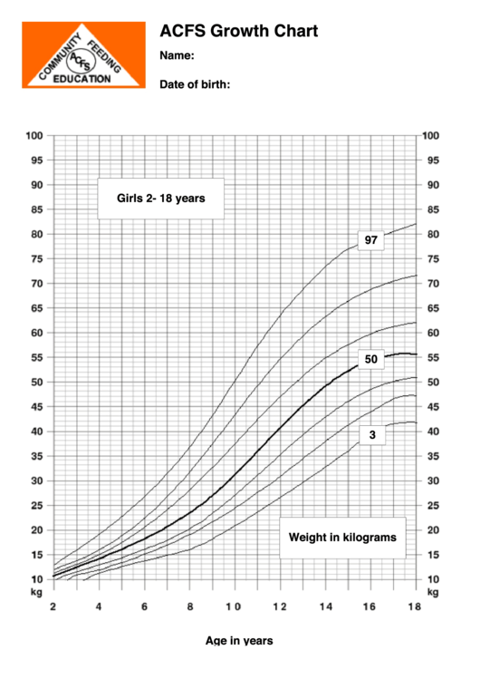 Acfs Growth Chart Girls 2- 18 Years Printable pdf