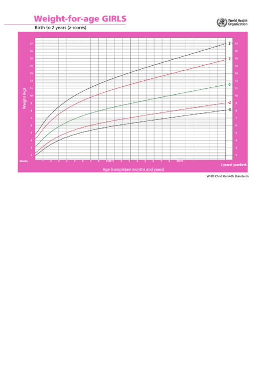 Weight-For-Age Girls Printable pdf