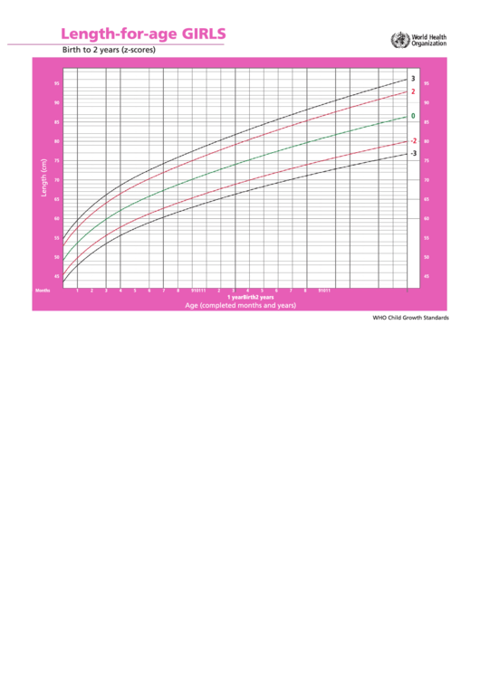 Length-For-Age Girls Printable pdf