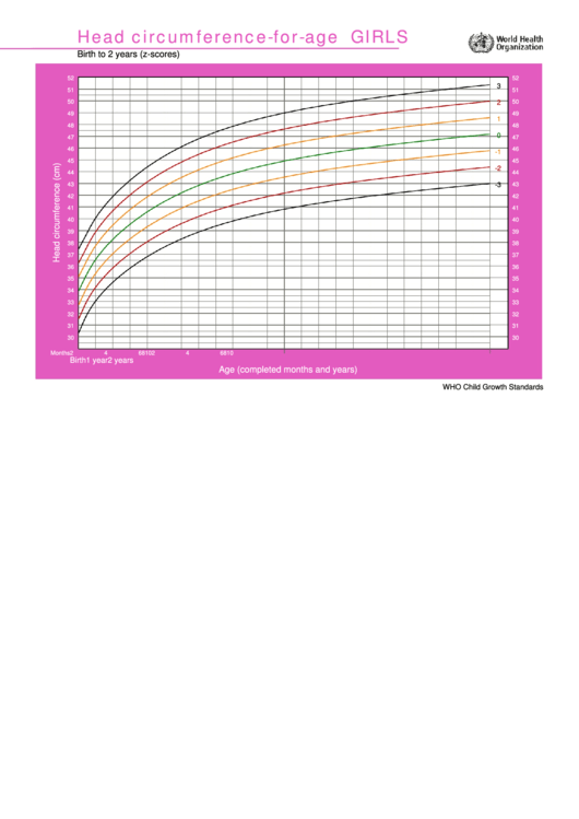 Head Circumference-For-Age Girls Printable pdf