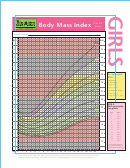 Bmi Chart For Girls