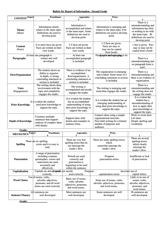 Rubric For Report Of Information Second Grade Printable pdf