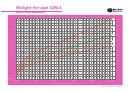 Weight-for-age Girls Birth To 5 Years (percentiles)