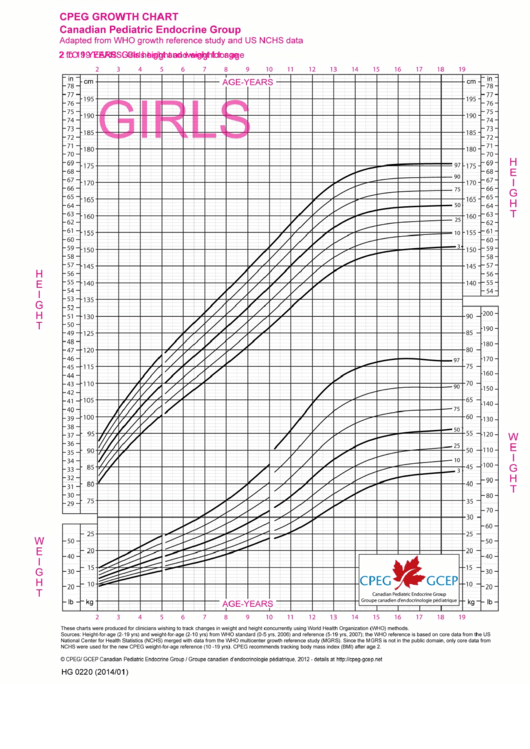Cpeg Growth Chart - Girls 2-19 Years Printable pdf